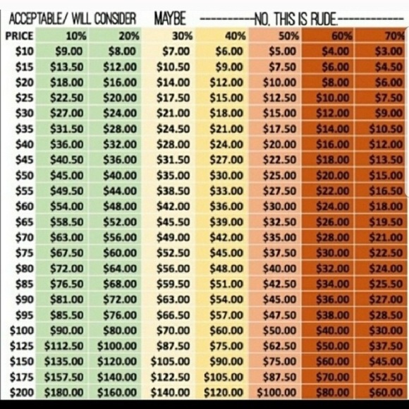 ☀️Accepting reasonable offers ☀️ - Picture 2 of 2